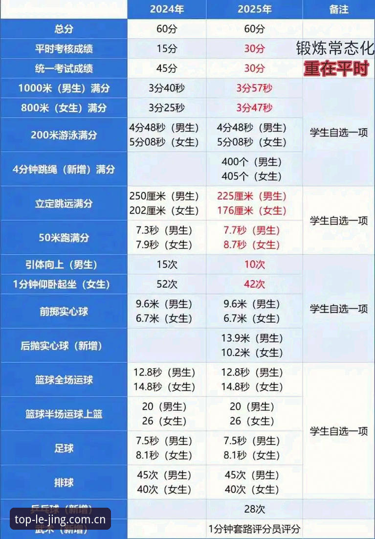 如何完成乐竞体育下载手机版并解决2025网页版登录问题？
